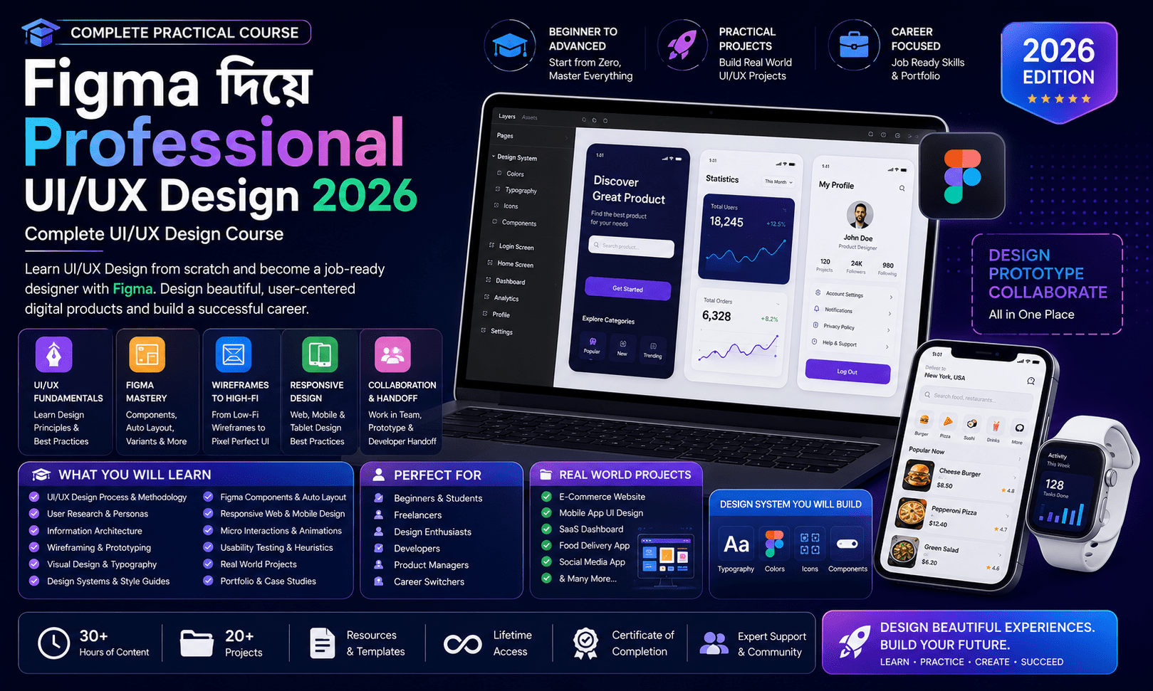 Figma দিয়ে Professional UI/UX Design 2026 | Complete UI/UX Design Course